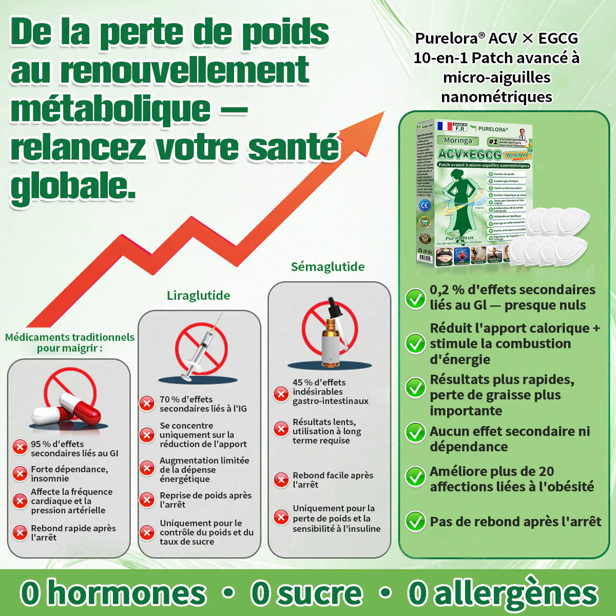 【⚕️Pharmacie en ligne française🇫🇷】𝑷𝒖𝒓𝒆𝒍𝒐𝒓𝒂® 𝑨𝑪𝑽 × 𝑬𝑮𝑪𝑮 𝟏𝟎-𝒆𝒏-𝟏 𝐏𝐚𝙩𝙘𝙝 𝙈𝙞𝙘𝙧𝙤𝙣é𝙚𝒅𝒍𝒆 𝑨𝒗𝒂𝐧𝐜é 𝙉𝙖𝒏𝒐 (𝐔𝐧𝐞 𝐬𝐞𝐮𝐥𝐞 𝐟𝐨𝐢𝐬 𝐩𝐚𝐫 𝐣𝐨𝐮𝐫, 𝐜𝐡𝐚𝐧𝐠𝐞𝐦𝐞𝐧𝐭𝐬 𝐯𝐢𝐬𝐢𝐛𝐥𝐞𝐬 𝐞𝐧 𝟕 𝐣𝐨𝐮𝐫𝐬) ✅𝐏𝐨𝐮𝐫 𝐥’𝐨𝐛é𝐬𝐢𝐭é, 🅟🅔🅐🅤 🅡🅔🅛â🅒🅗é🅔,𝐝𝐢𝐚𝐛è𝐭𝐞, 𝐚𝐩𝐧é𝐞 𝐝𝐮 𝐬𝐨𝐦𝐦𝐞𝐢𝐥, 𝐩𝐫𝐨𝐛𝐥è𝐦𝐞𝐬 𝐚𝐫𝐭𝐢𝐜𝐮𝐥𝐚𝐢𝐫𝐞𝐬, 𝐞𝐭 𝐛𝐢𝐞𝐧 𝐩𝐥𝐮𝐬 - Image 6
