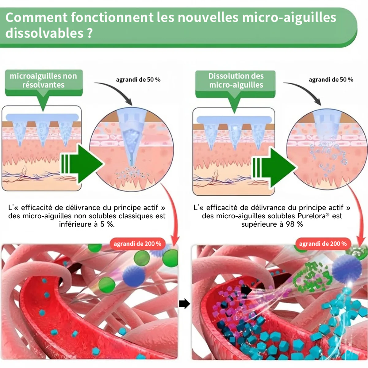 🔥 Nouveauté | Patch nano-micro-aiguilles Purelora® à la berbérine, au vinaigre de cidre de pomme et à l’EGCG 10-en-1 : brûle les graisses tenaces • lisse les rides • favorise le confort articulaire. Chaque patch agit — résultats visibles dès 7 jours. - Image 8